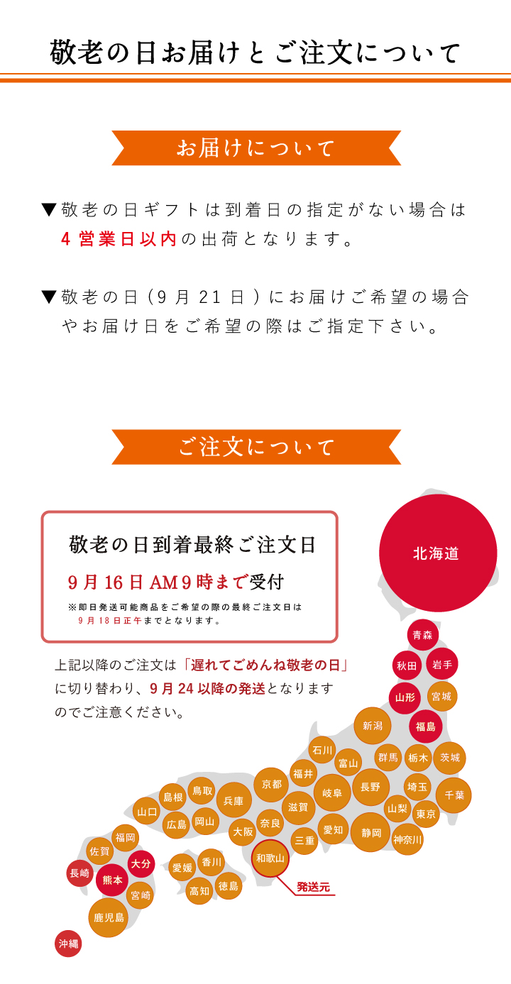 お届けについて