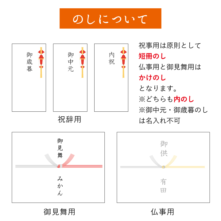配達方法