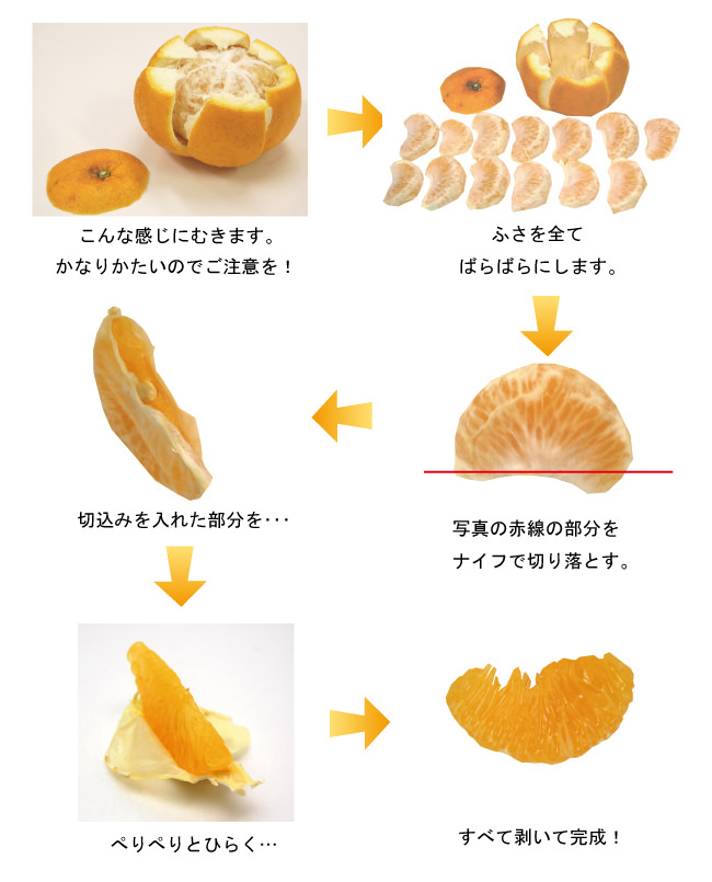 剥き方