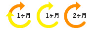 お届けサイクル