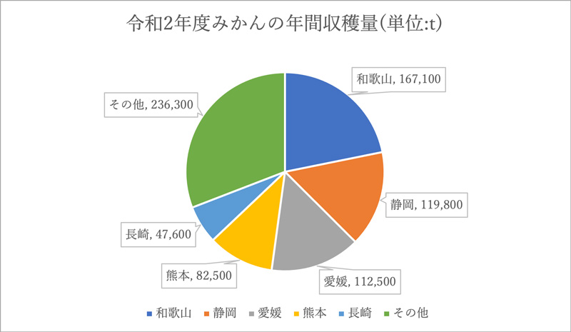 2020年国内生産量ランキング