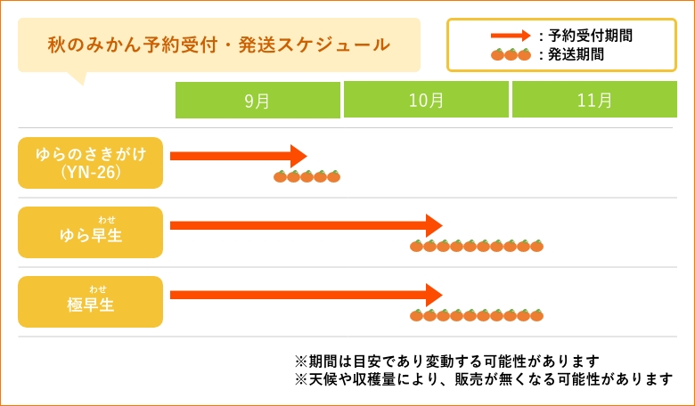 秋のみかん予約受付・発送スケジュール