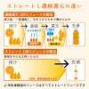 ストレートジュースと濃縮還元ジュースの違い